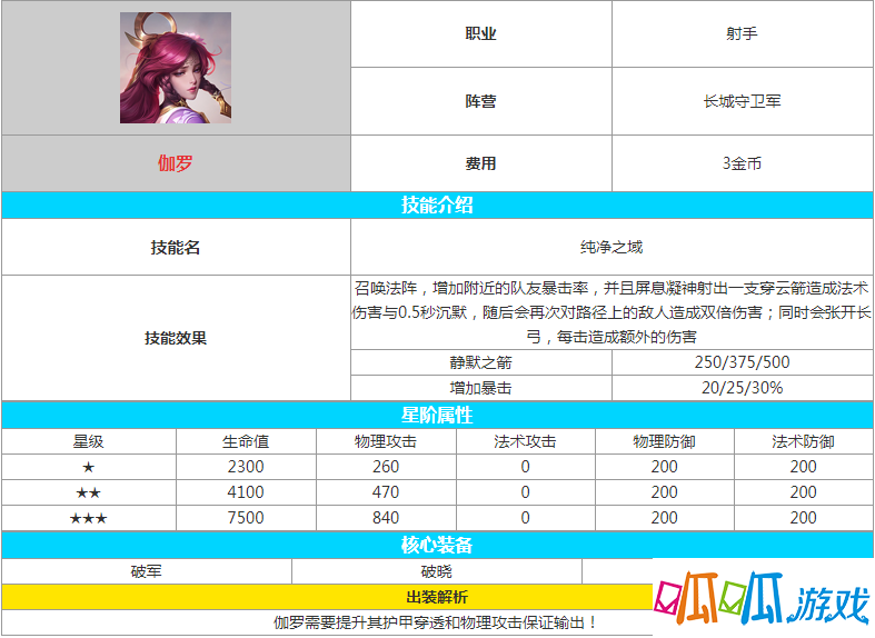 《王者荣耀》王者模拟战伽罗图鉴