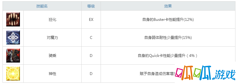 FGO泳装宫本武藏技能宝具一览