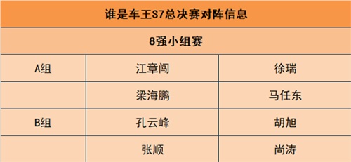 QQ飞车谁是车王S7总决赛 速度诠释电竞