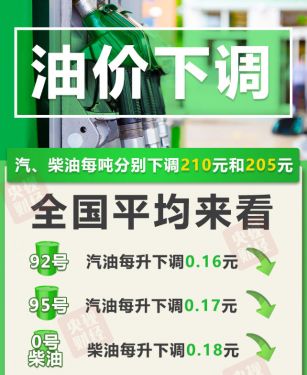 今晚油价降价，加一箱油能省8元！