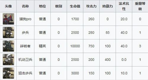 明日方舟火蓝之心主舞台OF-5通关攻略