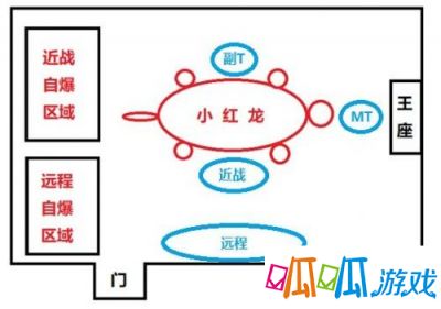 魔兽世界小红龙怎么打？