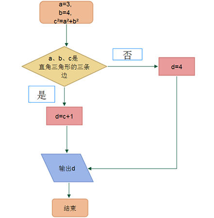 处理图片素材