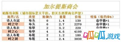 百年骑士团加尔提斯商会装备出售物品图文汇总一览