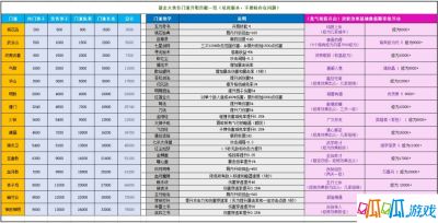 暴走大侠12月门派贡献奖励汇总 12月门派双修奖励汇总