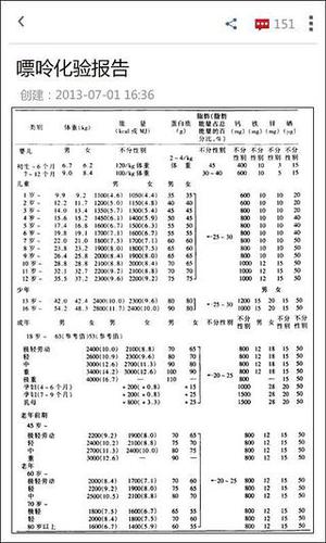 痛风小助手游戏截图