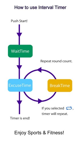 间隔定时器　令人高兴的体育运动免费游戏截图