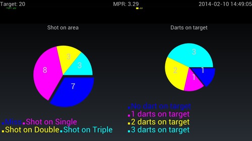 Darts&#32;Practice&#32;Basic