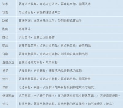 基础规则：1。战斗类型：战斗采用回合制。战斗中每一个单位