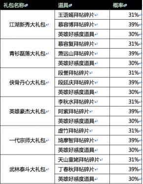 亲爱的少侠：感谢您对《天龙八部手游》的支持，为了响应有关