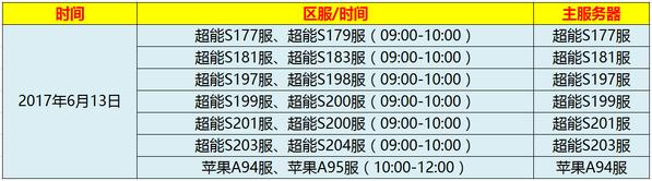 亲爱的各位继承者们：为了给您带来更好的游戏体验，《超能继