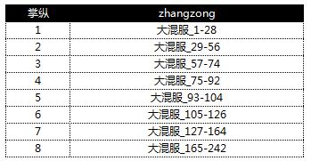 《葫芦娃》新版闪耀登场，跨服武斗战即将震撼开启。万村对抗