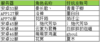 请以下同志们注意啦！！！重要的事情说三边！！！  请获奖