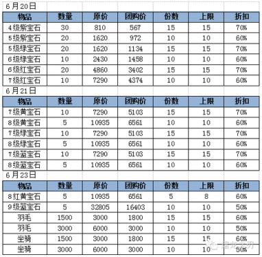 ‍‍‍‍  一、团购福利，超值相送  【活动时间】：20