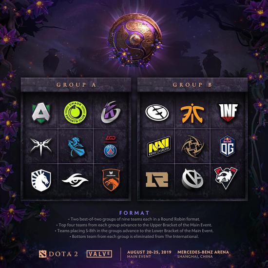 A组：Alliance、Chaos、KG、Mineski