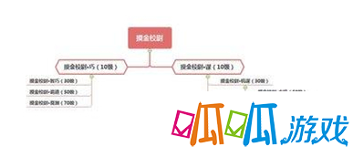 在幽行玄城手游中摸金校尉转职如何选择呢？在幽行玄城手游中