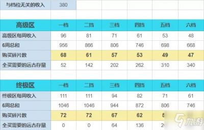 崩坏3月轮碎片兑换分析 月轮碎片详细图文攻略[多图]