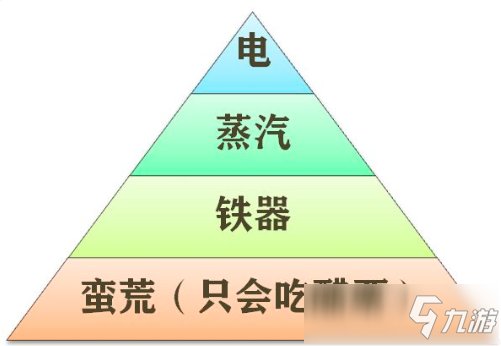 华夏人生女娲线如何活到60岁 华夏人生生存攻略