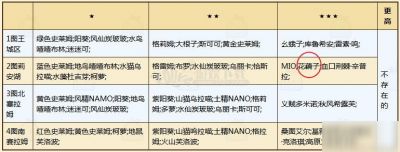 牧羊人之心花藕子怎么获得 花藕子的粉色甜心怎么得