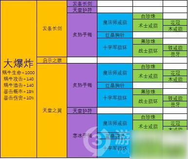 最强蜗牛大爆炸合成表