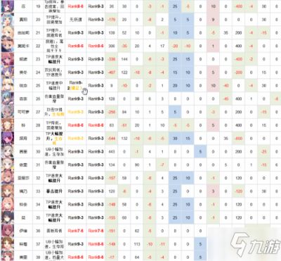 公主连结Rank9角色推荐 公主连结6月Rank推荐表