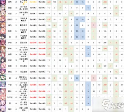 公主连结Rank9角色推荐 公主连结6月Rank推荐表