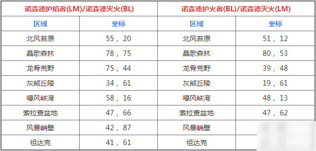 魔兽世界火焰节诺森德火焰位置介绍