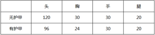 来了来了~CF手游大神评测：幻兽出击弹无虚发，QBZ95