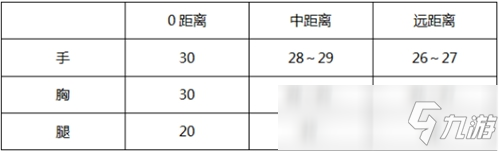 CF手游大神评测：幻兽出击弹无虚发 QBZ95-幻兽