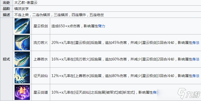 烟雨江湖星云剑诀任务怎么做 烟雨江湖星云剑诀任务攻略