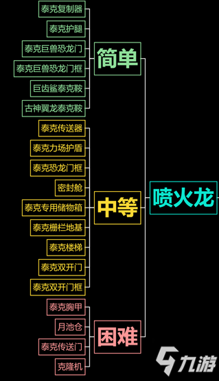 方舟生存进化全地图BOSS泰克解锁汇总