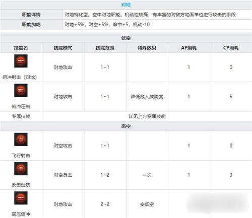 灰烬战线AD1技能简介 AD1立绘技能介绍