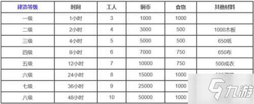 江南百景图琉璃宝塔升级所需资源汇总