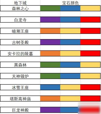 咔叽探险队地下城刷宝石攻略