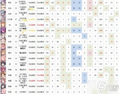 公主连结Rank10角色推荐 公主连结R10要升吗