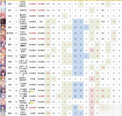 公主连结rank9角色哪个好 国服rank9角色优先级推荐[多图]