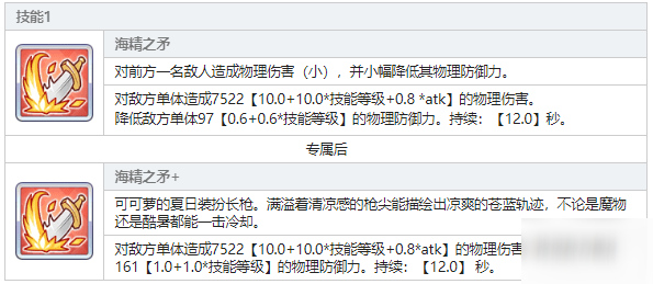 公主连接泳装可可萝怎么样 泳装可可萝强度如何