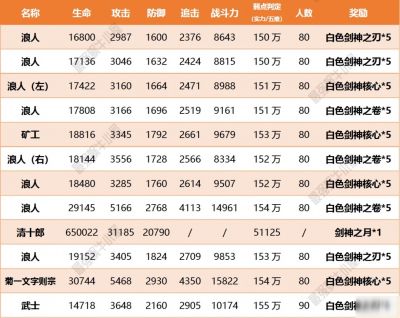 最强蜗牛扶桑神域支线剑神的恩师与爱剑流程攻略[图]