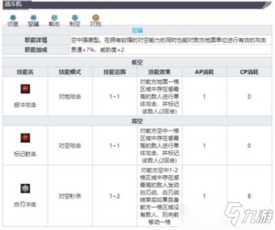 《灰烬战线》空战技能组特征详解