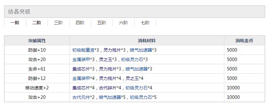 约战精灵再临DEM折纸二阶突破材料