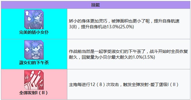 碧蓝航线小贝法建造时间