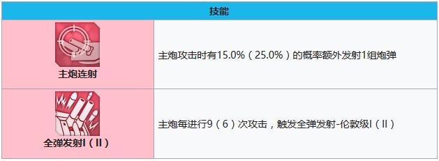 碧蓝航线什罗普郡技能有哪些