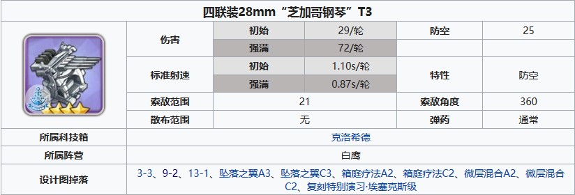 碧蓝航线四联装28mm芝加哥钢琴T3怎么获得