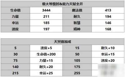 另一个伊甸超越时空的猫修杰特强不强 修杰特技能效果介绍