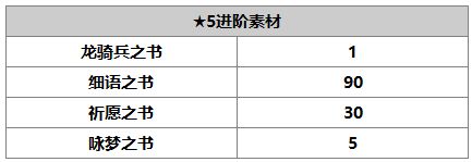 另一个伊甸超越时空的猫修杰特强不强 修杰特技能效果介绍