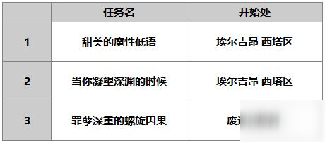 另一个伊甸超越时空的猫修杰特强不强 修杰特技能效果介绍