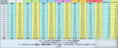 解神者兽主搭配推荐 解神者兽主套装位置属性选择攻略