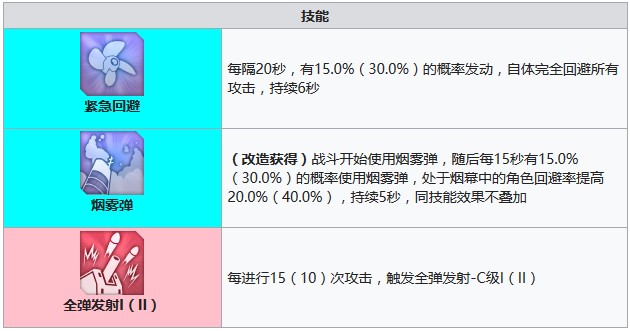 碧蓝航线新月需要建造多久