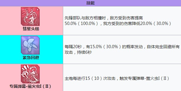 碧蓝航线萤火虫技能有哪些