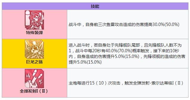 碧蓝航线龙骑兵技能有哪些